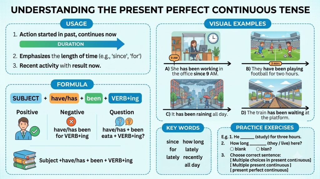 thì hiện tại hoàn thành tiếp diễn - tổng quan và chuẩn bị