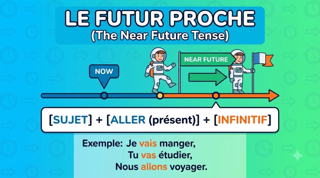 thì tương lai gần - tổng quan và chuẩn bị